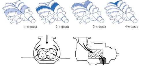 Винтовой компрессор схема и принцип работы